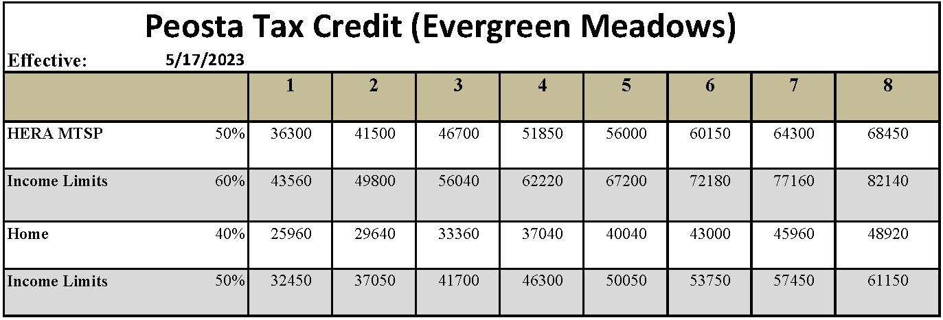 2023 Evergreen Meadows Tax Credit Income Limits